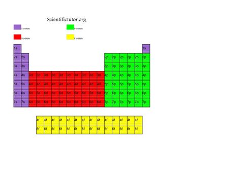 Chem Electron Configuration Diagrams Scientific Tutor