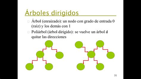Diagramas De Arbol Matematicas Discretas Diagramas De Arbol The Best