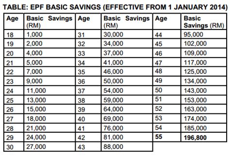 Dividend paying mutual funds are my favourite investment vehicle. Public Mutual Fund | Random Thoughts