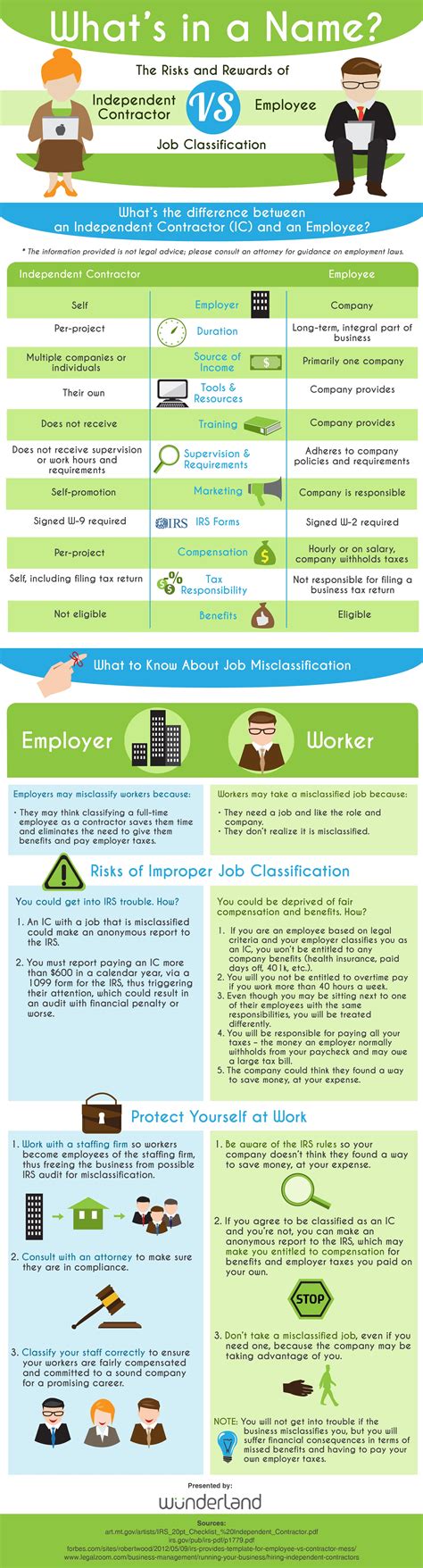 Why Employee Vs Independent Contractor Classification Matters