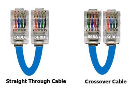 Standard cables have an identical sequence of colored. Ethernet cable | Fiber Optic Tech