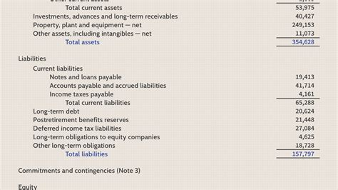 Great 3 Financial Statement Model Non Current Investment Examples Pandl