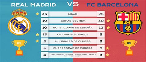 Real Madrid Y Barcelona Protagonizan El Partido Del Siglo