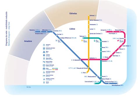 The lisbon metro is the fastest means of transportation. Mapas e diagramas - Metropolitano de Lisboa, E.P.E.