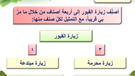 لذة التوحيد 4| فقة الابتلاء| نسائم الندى | الشيخ طه يعقوب 26 1 2016. ‫الصف الأول متوسط فقه الجنائز الدرس الثالث ( زيارة المقابر ...