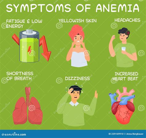 Anemia Infographic Poster Vector Illustration