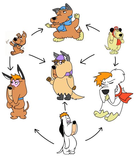 Hexafusion Scrappy Muttley Droopy By Cloverwing On Deviantart