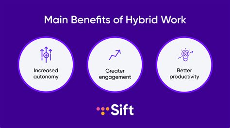Sift | The Pros & Cons of Hybrid Working, and What it Takes to Plan for ...