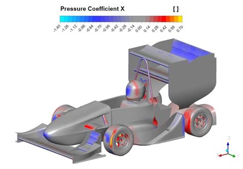 2020 Cooper Motorsports Fsae Aerodynamics — My Life In Engineering