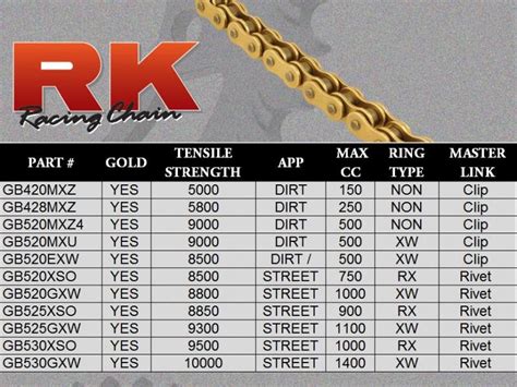 Rk Chain And Sprocket Kit For Bajaj Dominar 400 7aftermarket India