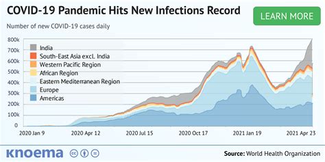 Covid 19 Pandemic Hits New Infections Record Amid Slow Vaccination