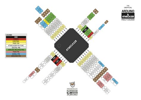 Pinout Arduino Chips