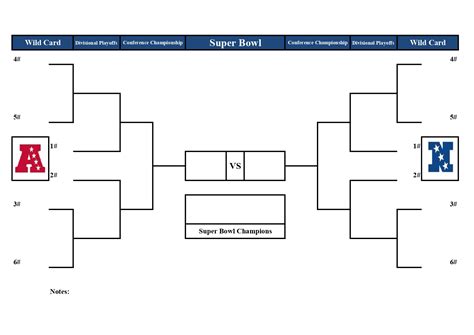 2020 Nfl Playoff Bracket Printable The Road To Super Bowl 54