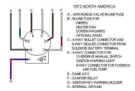 position ignition switch wiring diagram  page  trikerdonmegscom ignition section