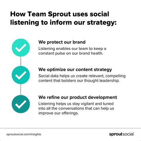 Data Driven Marketing The Why What And How Sprout Social