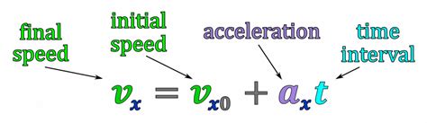 Velocity Kinematics Equation Overview