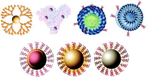 Nanoparticles And Their Applications In Cell And Molecular Biology