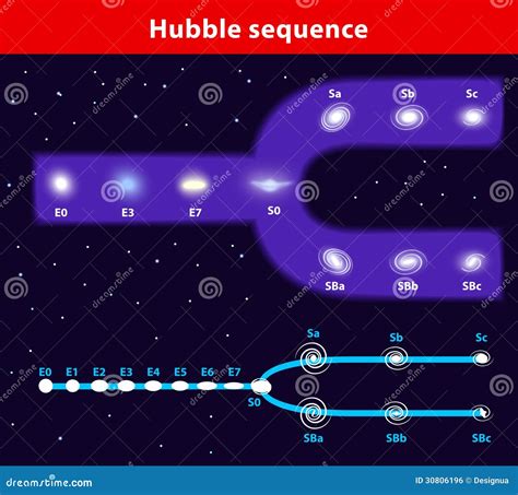 Tuning Fork Style Vector Diagram Of The Hubble Seq Stock Vector