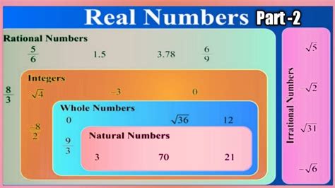 Real Numbers Part 2 Youtube