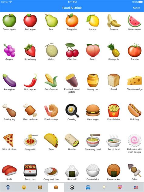 Emoji Meanings Dictionary List App Ranking And Store Data App Annie