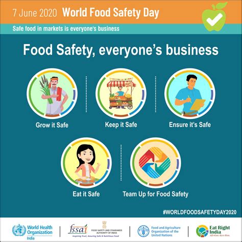 world food safety day 2020