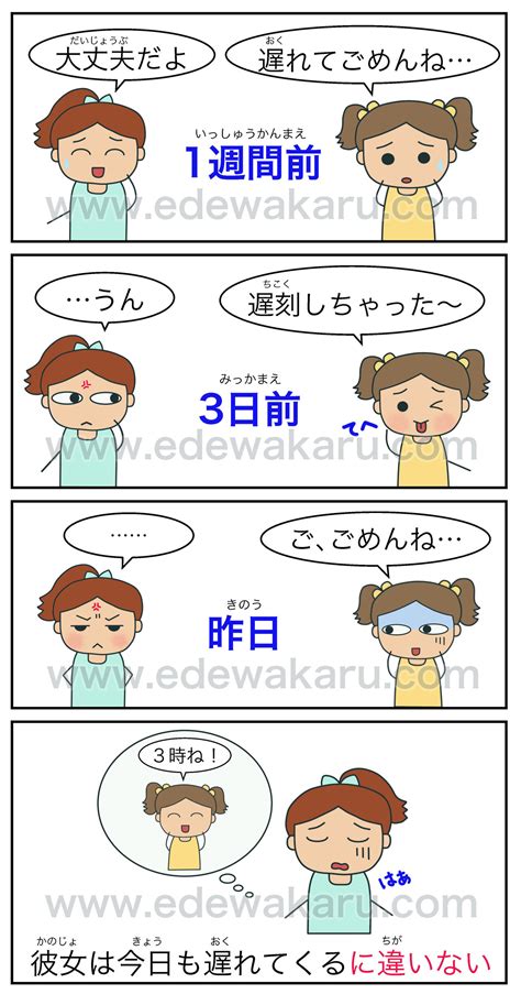 〜に違いない｜日本語能力試験 jlpt n3 絵でわかる日本語