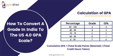 Maybe you would like to learn more about one of these? 88 In Gpa : The Following Table Represents The Courses And The Chegg Com / Standing for grade ...