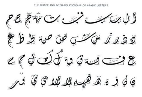 Arabic Calligraphy Art Calligraphy Art Islamic Calligraphy Painting
