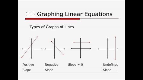 Types Of Linear Graphs Hot Sex Picture