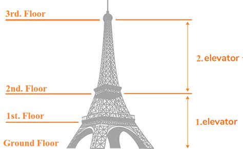 Second Floor Eiffel Tower Height Meters Floor Roma