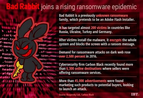 Bad Rabbit A New Petya Like Ransomware Creates Havoc In Eastern