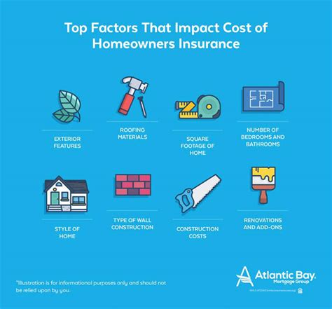 Homeowners Insurance Basics You Need To Know