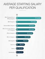 What Is The Average Starting Salary For An Actuary Images