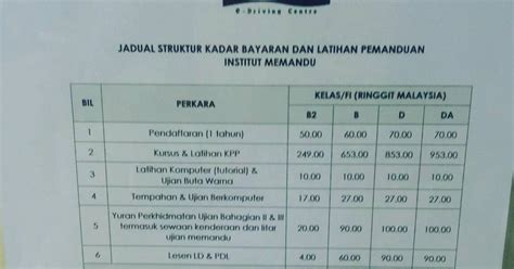 Setiap tahun, lesen memandu merupakan perkara wajib kita perlu perbaharui setiap kali tamat tempoh. NURUL PROTON EDAR IPOH: Yuran Lesen Memandu 2020