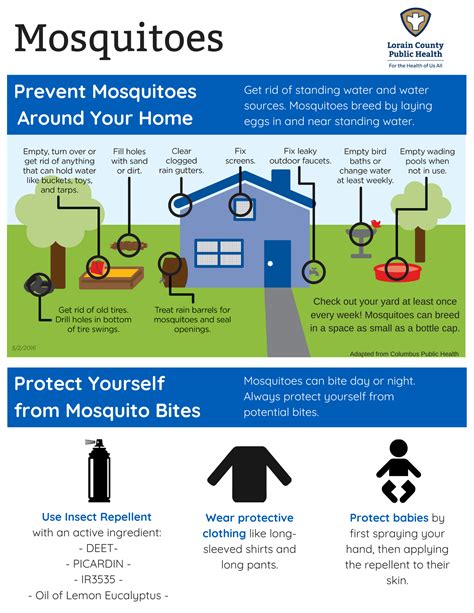Announcements Prevent Mosquito Bites