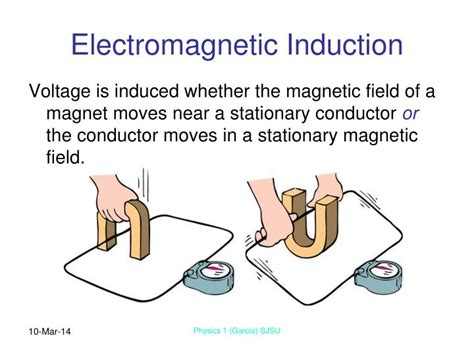 Ppt Chapter 25 Electromagnetic Induction Powerpoint Presentation Id164727