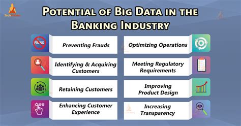 Big Data In Banking Leapfrogging Into Digital Banking Era Techvidvan