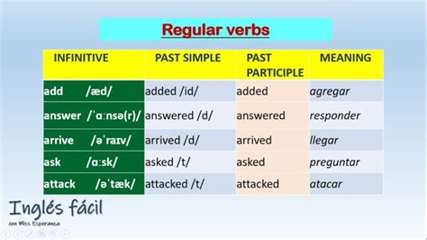 Verbos Regulares En Inglés Definición Y Ejemplos