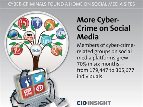 how cyber criminals target social media cio insight