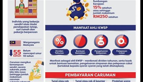 Bagi mereka yang belum berdaftar. Caruman KWSP Bagi Yang Bekerja Sendiri1 • Kerja Kosong ...