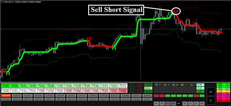 Forex Hydra Strategy 1 Forex Trading System For Trend Entries