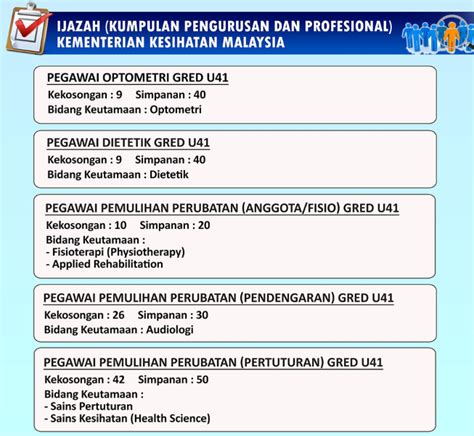 Iklan jawatan kosong kementerian kesihatan malaysia (kkm). Jawatan Kosong di Kementerian Kesihatan Malaysia KKM ...