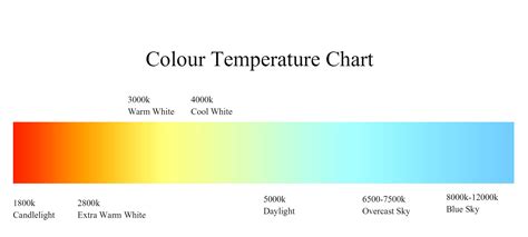 Color Temperature Chart Effy Moom
