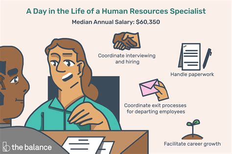 Check out the many career possibilities depending on the company, a human resources job can encompass everything from recruiting to training to compensation, or it can focus on a single. Human Resources Specialist - Job Description
