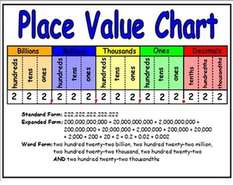 Place Value And Rounding