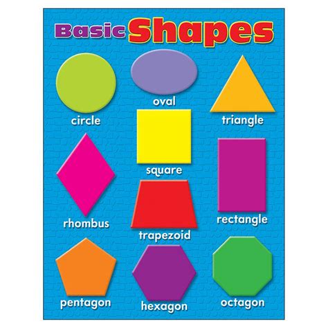 Learning Charts Basic Shapes Classroomdecorations