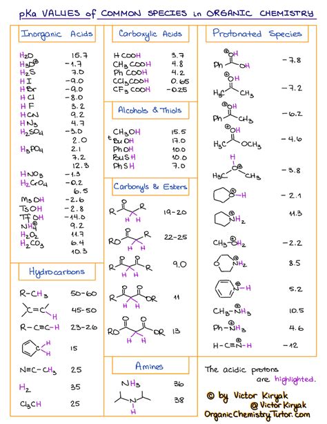 Pka Values Of Organic Compounds Organic Chemistry Textbook Organic