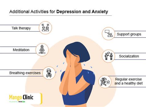 best medications for depression and anxiety mango clinic