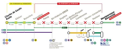 Lignes de métro, funiculaire et tramway. Stations de métro à l'arrêt pour la rénovation des viaducs ...