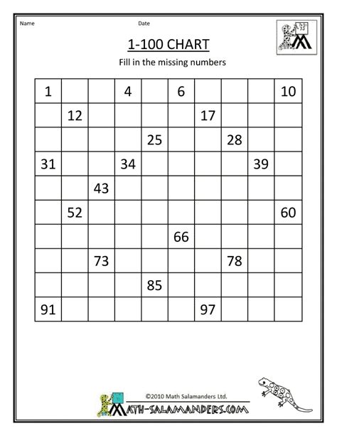 Practice 1 slide 2 multiply 1st Grade Math Charts 1-100 | 1st grade math, Homeschool math, Teaching math